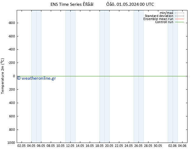     GEFS TS  02.05.2024 18 UTC