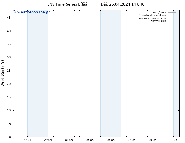  10 m GEFS TS  25.04.2024 14 UTC