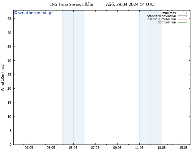  10 m GEFS TS  03.05.2024 14 UTC