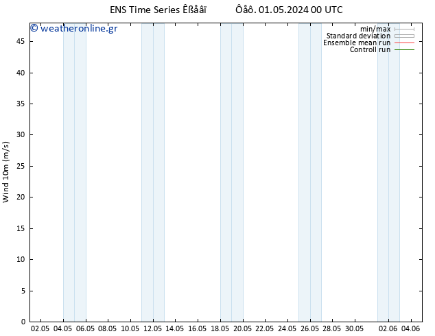  10 m GEFS TS  01.05.2024 06 UTC