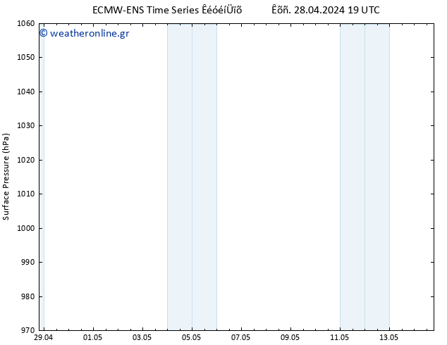      ALL TS  05.05.2024 13 UTC