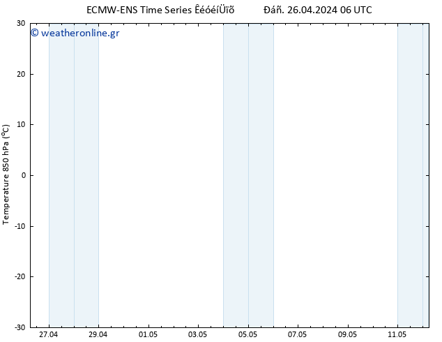 Temp. 850 hPa ALL TS  26.04.2024 12 UTC