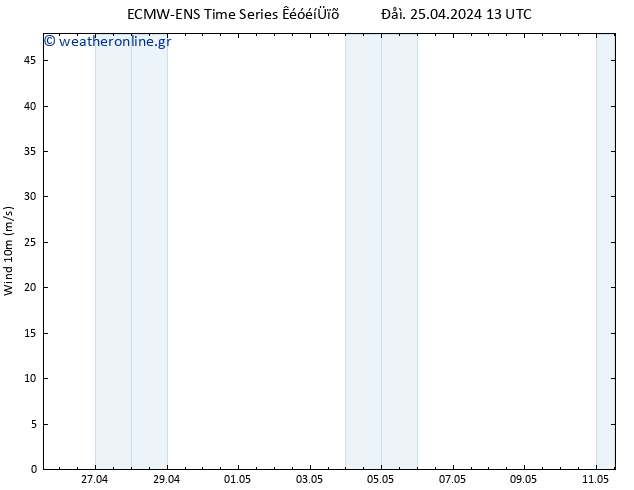  10 m ALL TS  25.04.2024 19 UTC