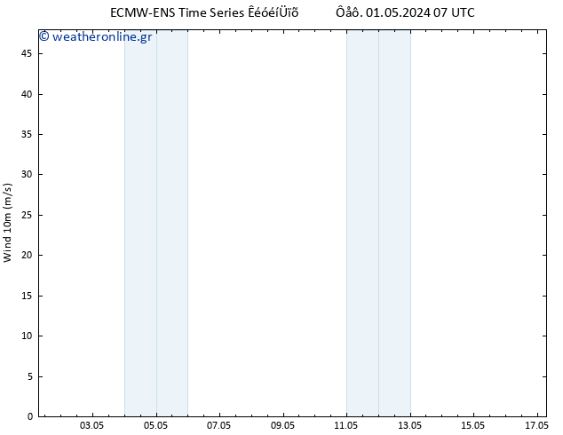  10 m ALL TS  01.05.2024 07 UTC