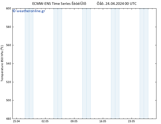 Height 500 hPa ALL TS  24.04.2024 06 UTC