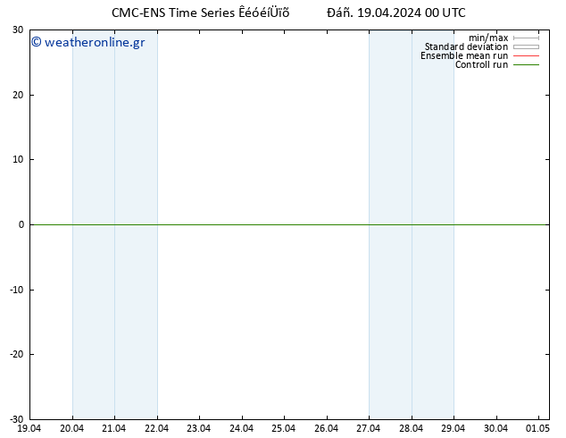 Height 500 hPa CMC TS  19.04.2024 00 UTC