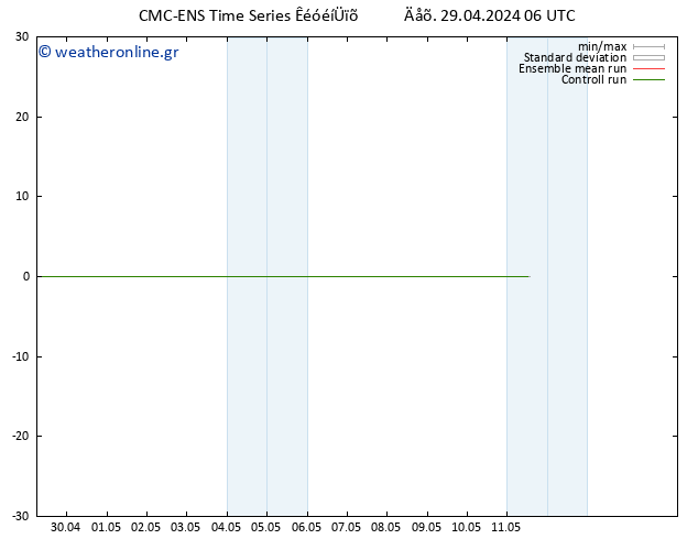 Height 500 hPa CMC TS  29.04.2024 06 UTC