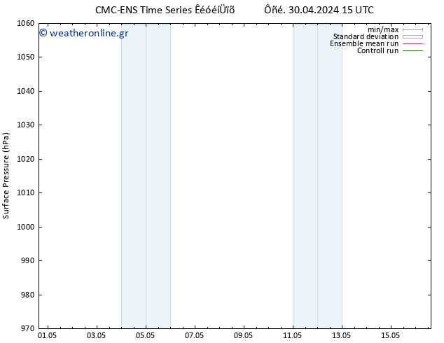     CMC TS  03.05.2024 03 UTC