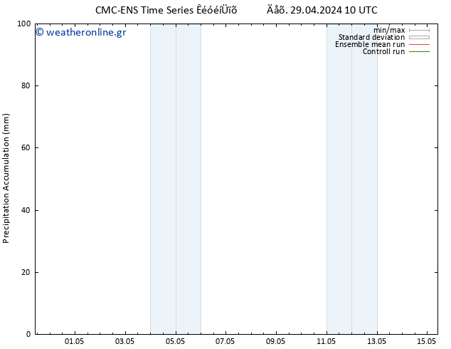 Precipitation accum. CMC TS  07.05.2024 10 UTC