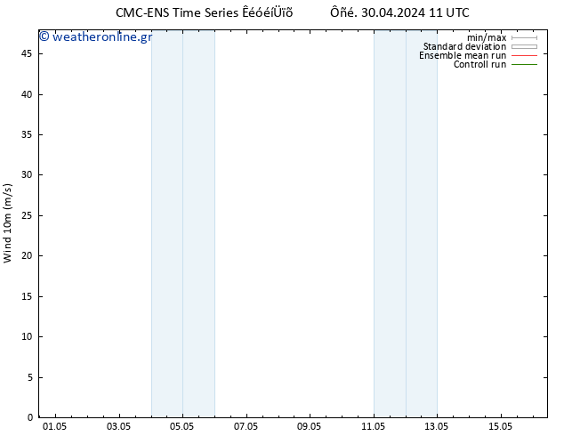  10 m CMC TS  10.05.2024 11 UTC