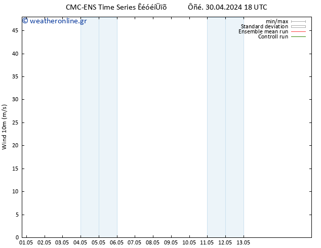  10 m CMC TS  05.05.2024 06 UTC