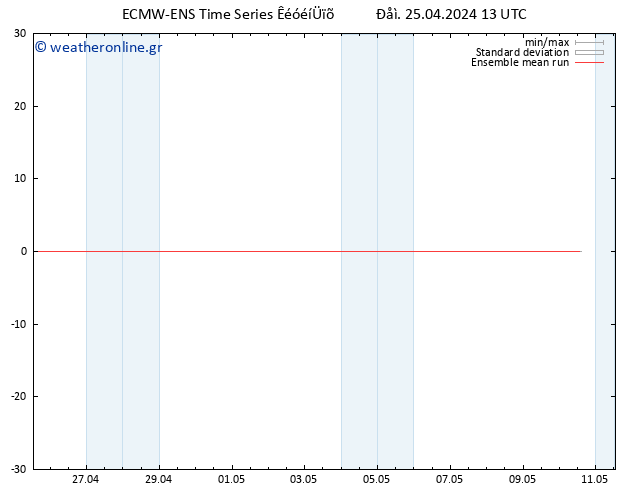 Temp. 850 hPa ECMWFTS  26.04.2024 13 UTC