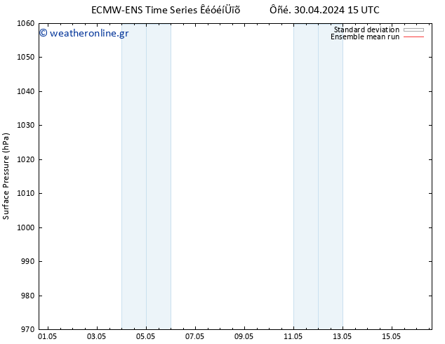      ECMWFTS  10.05.2024 15 UTC