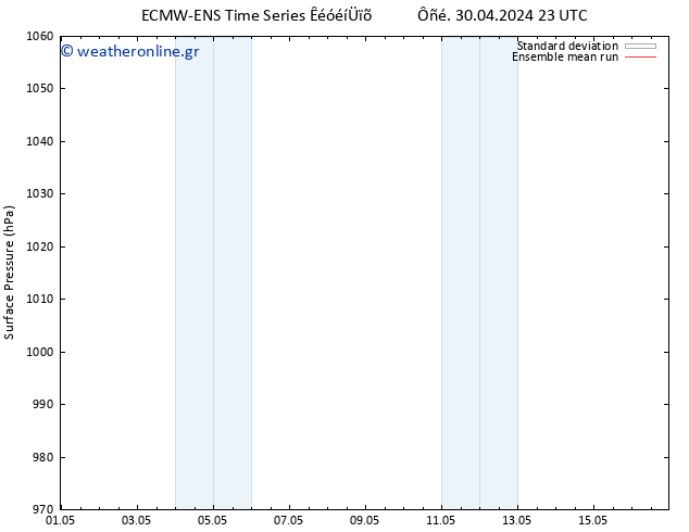      ECMWFTS  01.05.2024 23 UTC