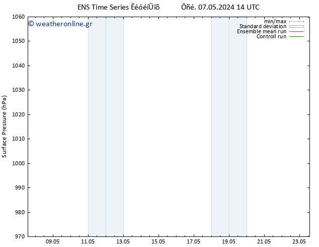      GEFS TS  09.05.2024 08 UTC