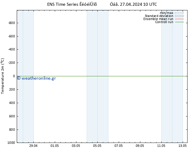     GEFS TS  27.04.2024 10 UTC