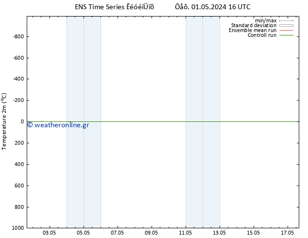     GEFS TS  17.05.2024 16 UTC