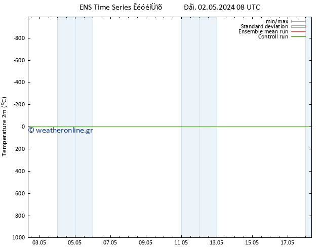     GEFS TS  09.05.2024 20 UTC