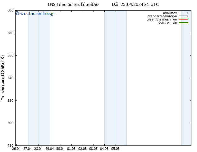 Height 500 hPa GEFS TS  25.04.2024 21 UTC