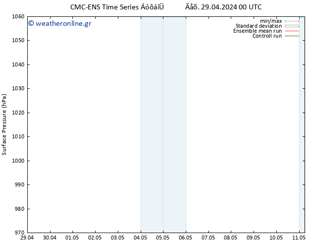      CMC TS  07.05.2024 00 UTC