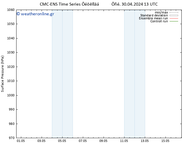      CMC TS  30.04.2024 19 UTC