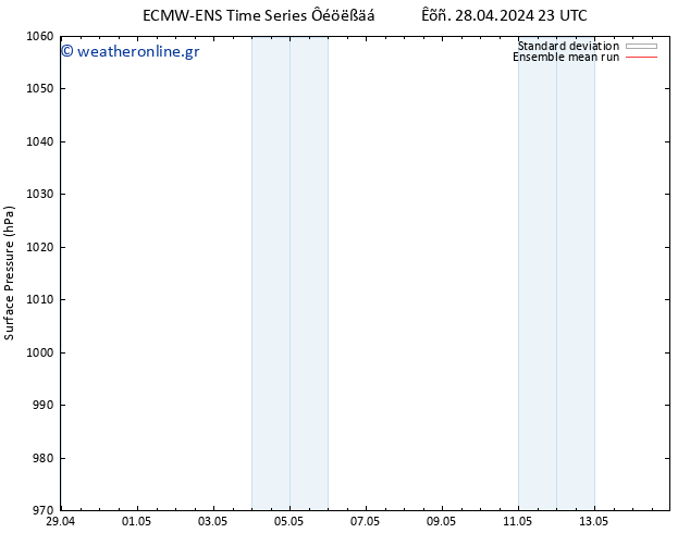      ECMWFTS  03.05.2024 23 UTC