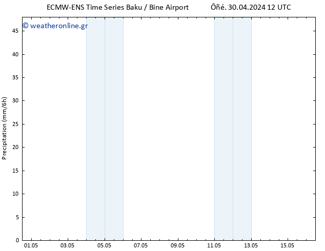  ALL TS  13.05.2024 00 UTC