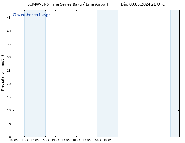  ALL TS  15.05.2024 15 UTC