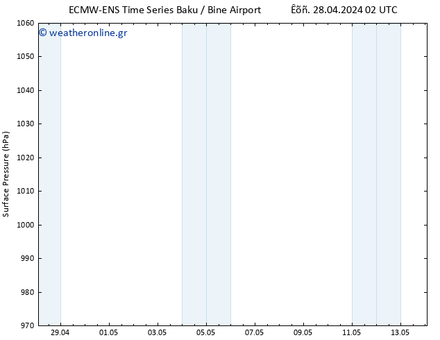      ALL TS  29.04.2024 02 UTC