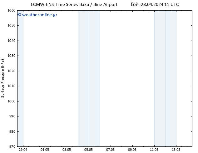      ALL TS  29.04.2024 17 UTC