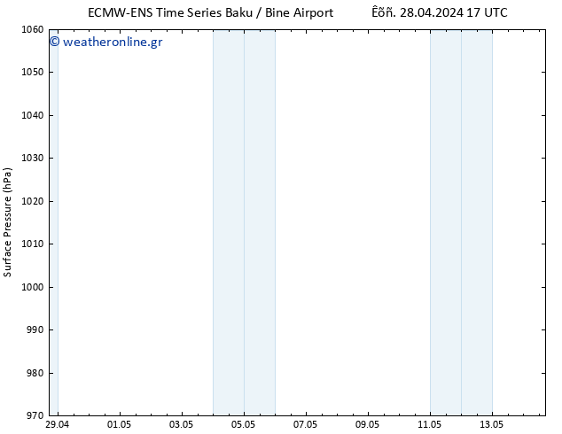      ALL TS  14.05.2024 17 UTC