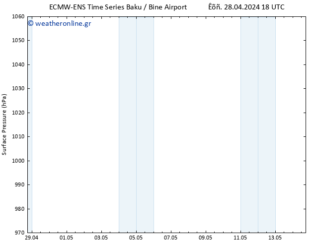      ALL TS  29.04.2024 06 UTC