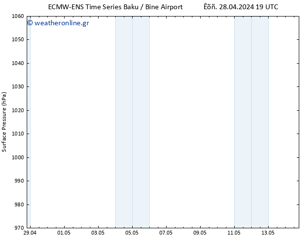      ALL TS  30.04.2024 19 UTC