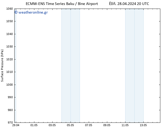      ALL TS  30.04.2024 02 UTC