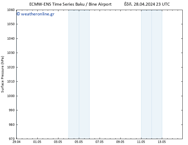      ALL TS  02.05.2024 11 UTC