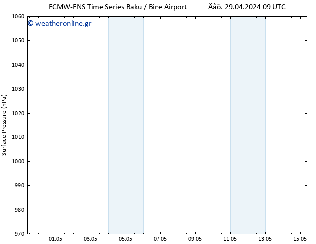      ALL TS  30.04.2024 09 UTC