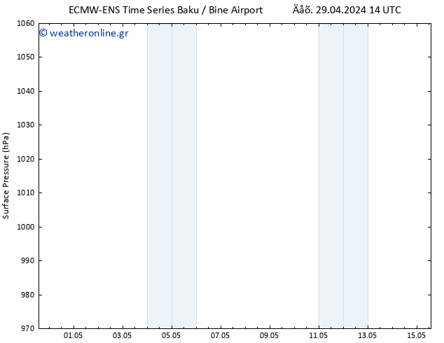      ALL TS  04.05.2024 14 UTC