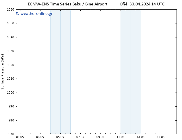      ALL TS  02.05.2024 14 UTC