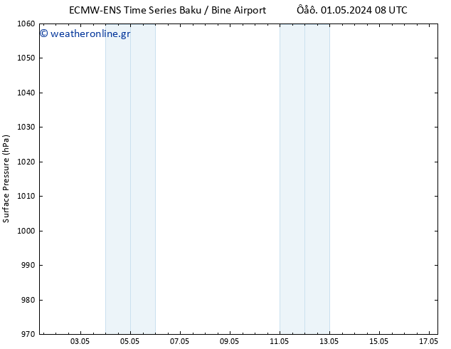      ALL TS  02.05.2024 08 UTC