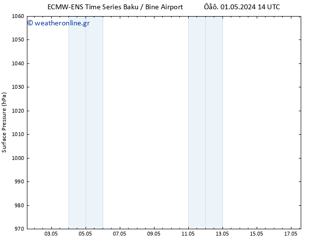      ALL TS  17.05.2024 14 UTC