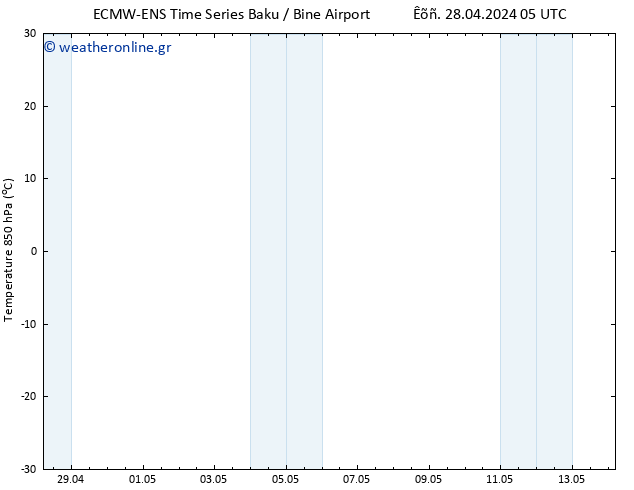 Temp. 850 hPa ALL TS  05.05.2024 17 UTC