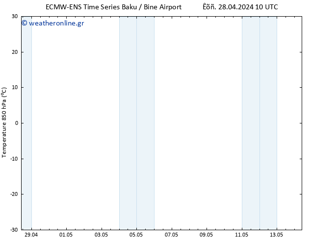 Temp. 850 hPa ALL TS  29.04.2024 22 UTC