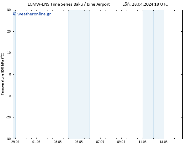 Temp. 850 hPa ALL TS  02.05.2024 12 UTC