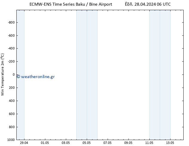 Min.  (2m) ALL TS  04.05.2024 18 UTC