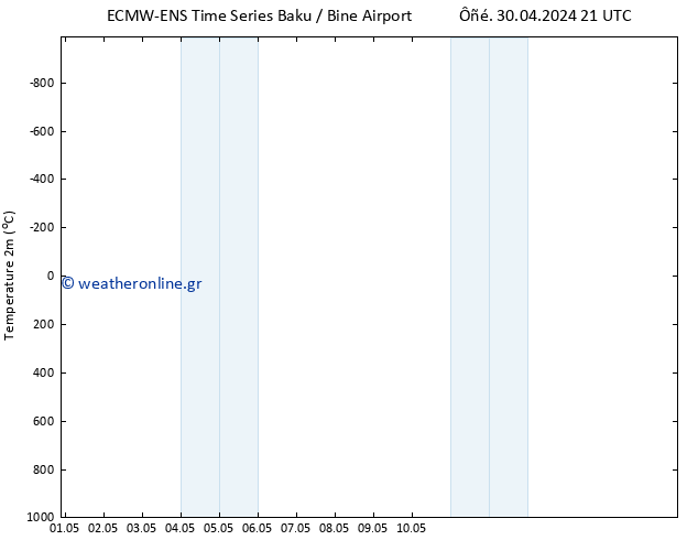     ALL TS  05.05.2024 21 UTC