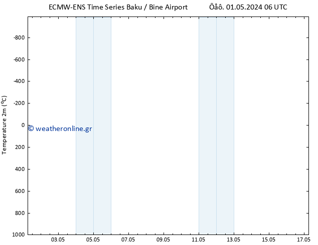     ALL TS  04.05.2024 06 UTC