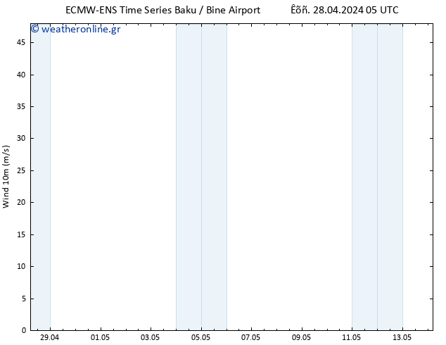  10 m ALL TS  05.05.2024 11 UTC