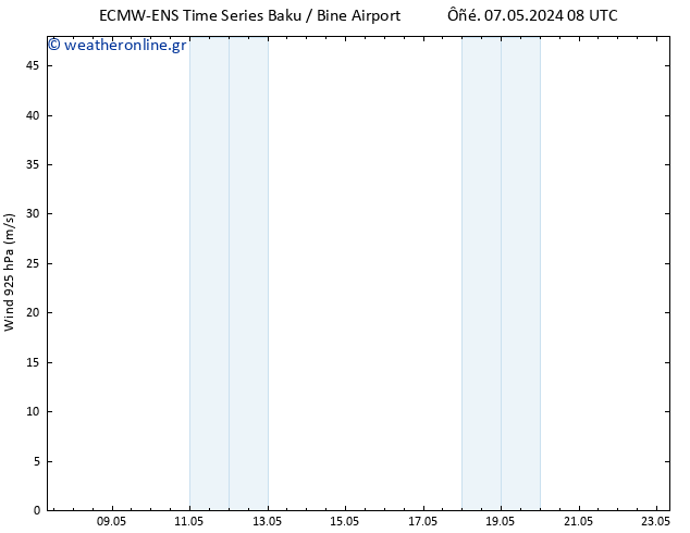  925 hPa ALL TS  09.05.2024 14 UTC