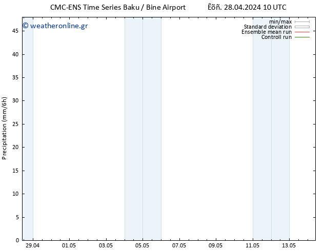  CMC TS  05.05.2024 16 UTC