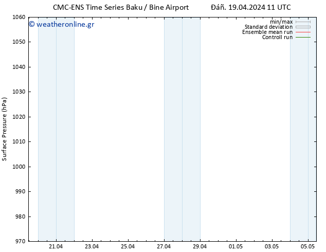      CMC TS  19.04.2024 17 UTC